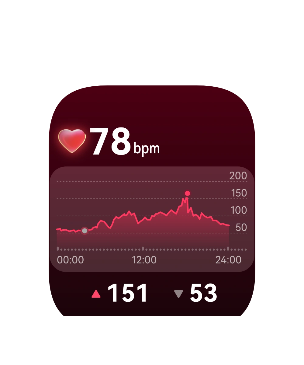 Puls grafigi