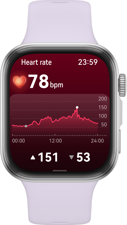 Puls grafigi